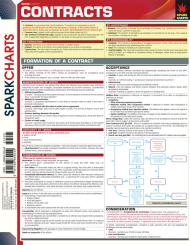 Contracts (SparkCharts)